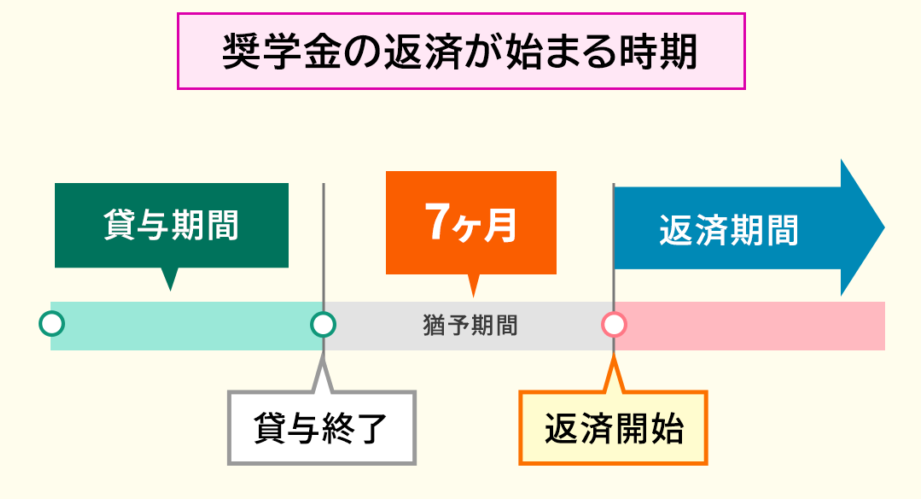 奨学金 いつまでに申し込みをするべきかの解説